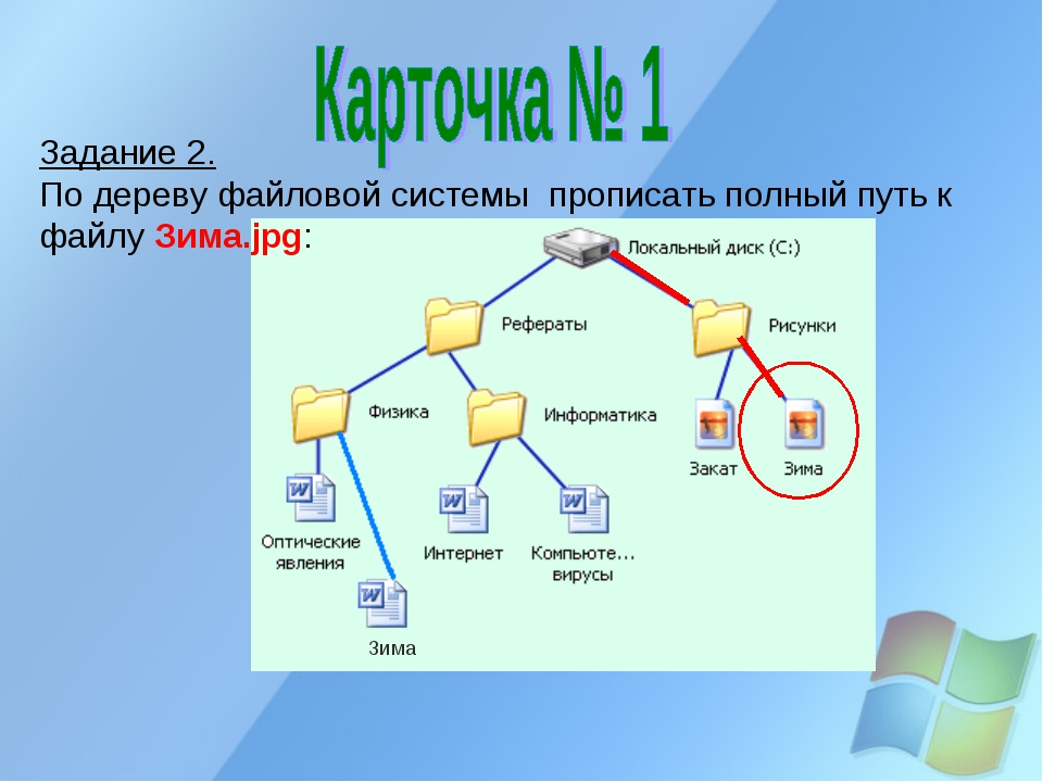 Путь к файлу windows. Файловые структуры 7 класс Информатика. Дерево файловой структуры. Полный путь к файлу. Файловая система путь к файлу.