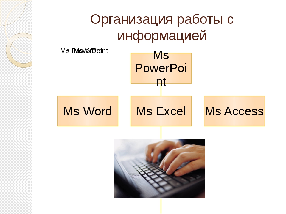 Создание презентации в powerpoint практическая работа