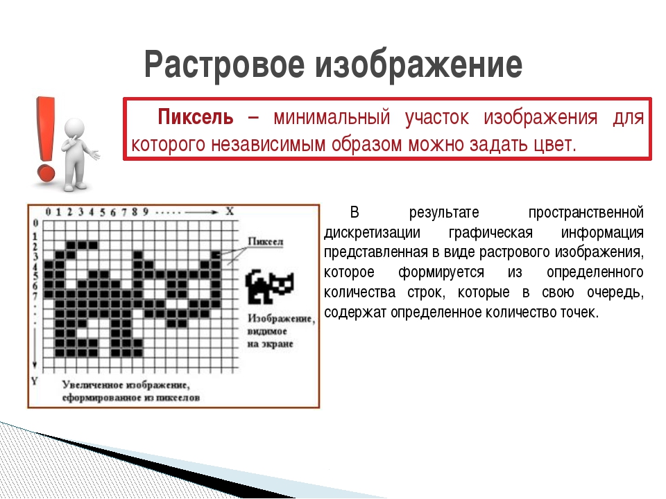 Растровое изображение количество пикселей