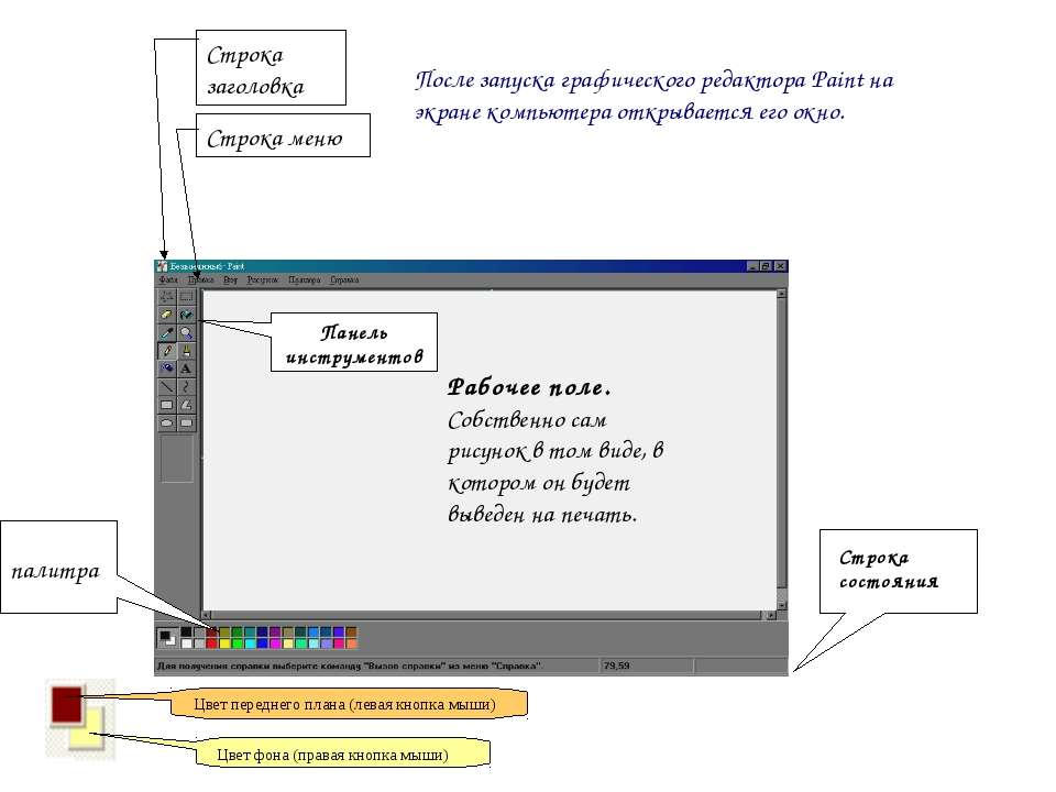 Запустить paint. Функции графического редактора. Практическая работа по теме графический редактор Paint.