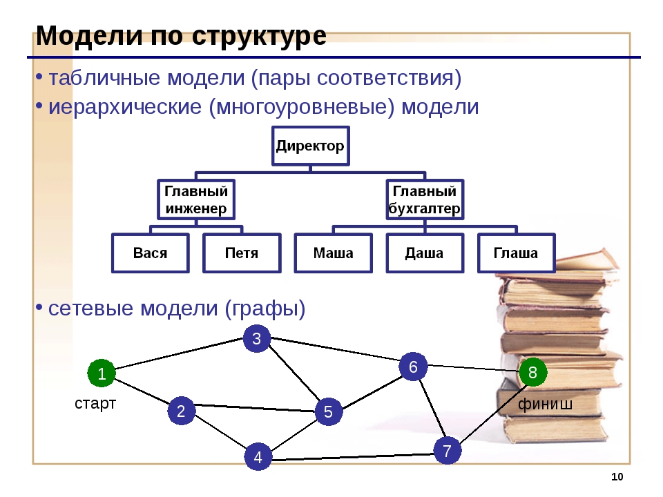 Информационные модели связи