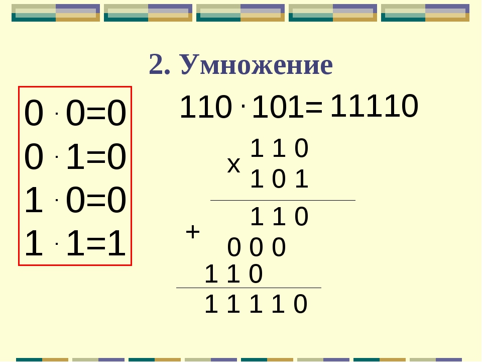Умножение 0 . 0=0 0 . 1=0 1 . 0=0 1 . 1=1 110 . 101= 11110 1 1 0 1 0 1 х 1 1...