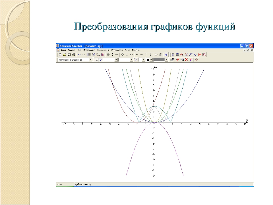 Общая схема исследования функции построение графика функции