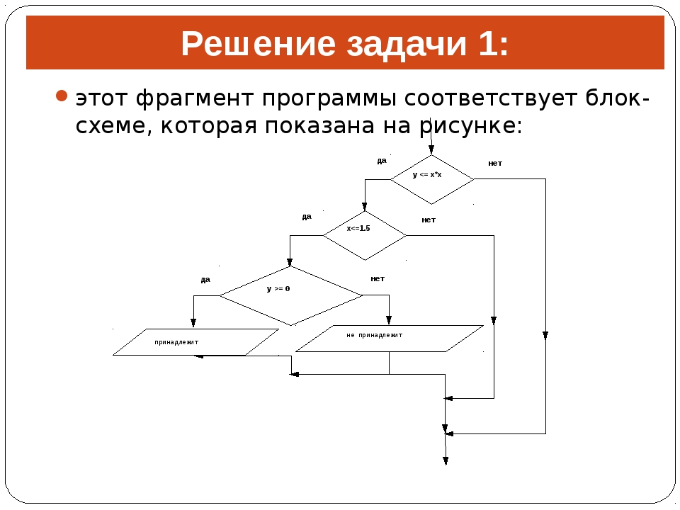 Проанализируйте изображение какой фрагмент пропущен на схеме