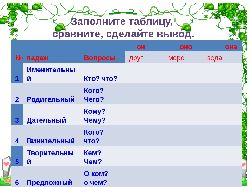 Сравните былины заполните таблицу в тетради или сделайте ее с помощью компьютера 3 класс