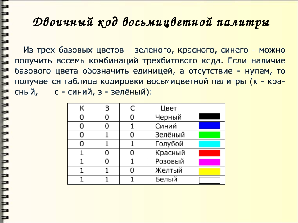 Сколько занимает памяти двоичный код