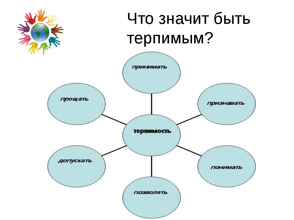 Презентация на тему толерантность