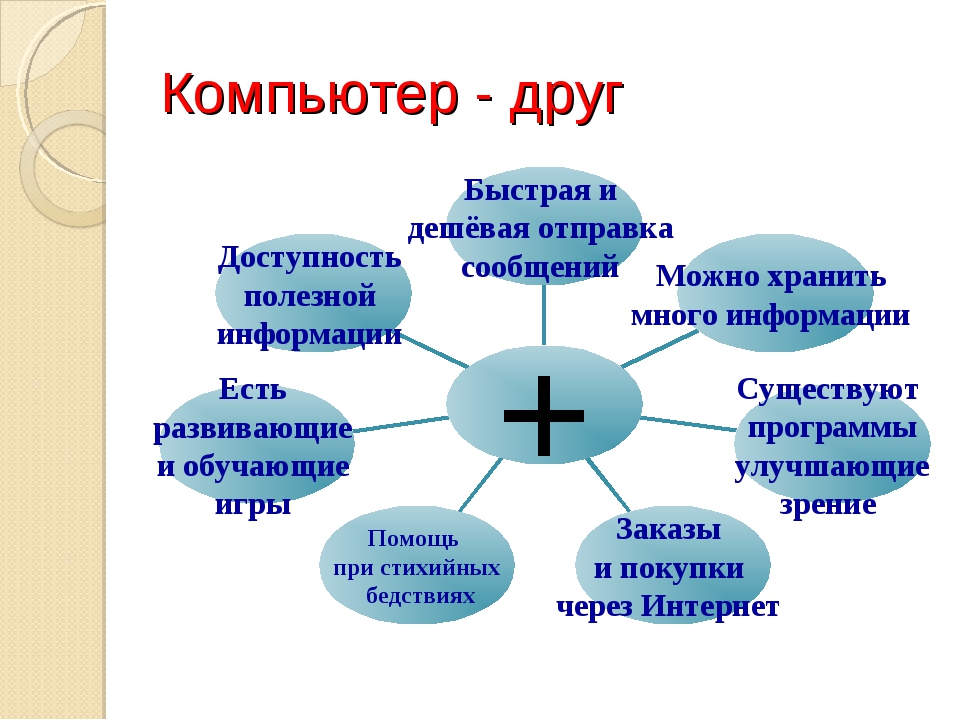 Проект компьютер друг или враг 5 класс