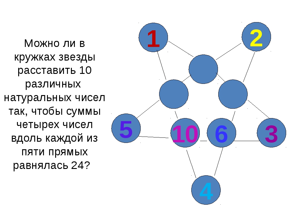 Проект занимательная математика 9 класс