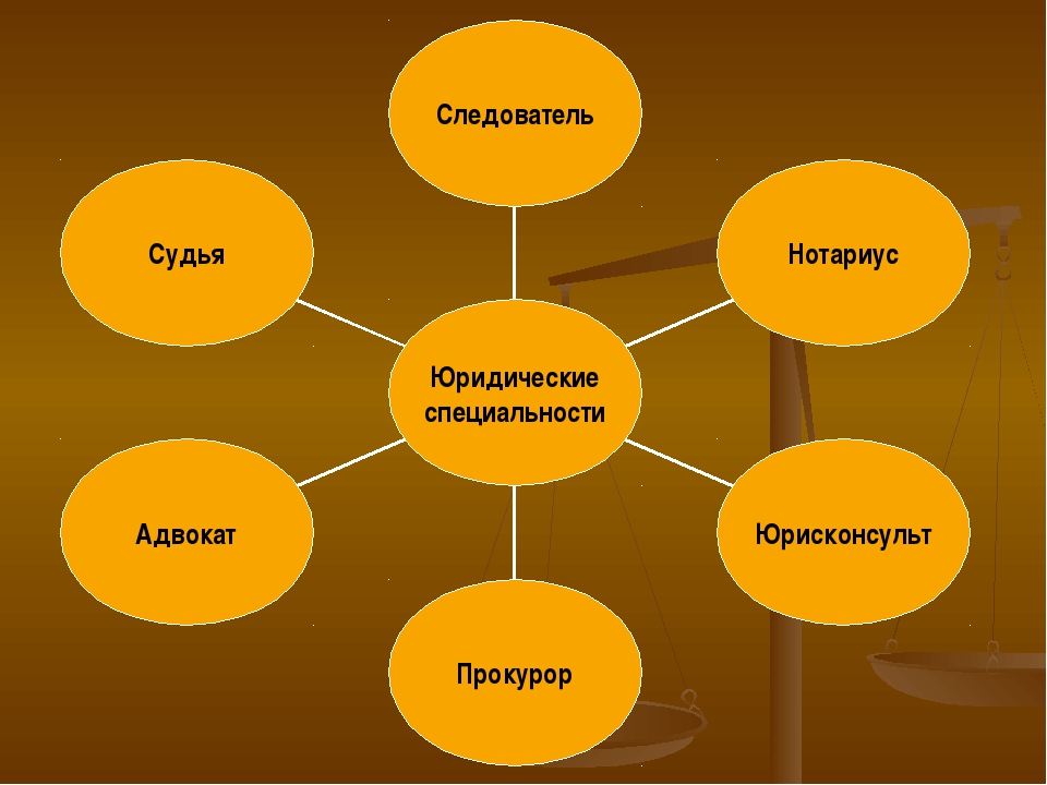 Проект на тему профессия юрист 8 класс