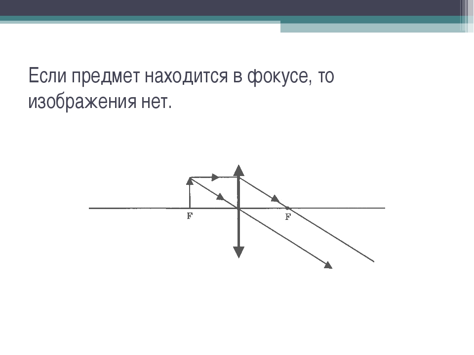 Изображение собирающей линзы если предмет находится перед фокусом