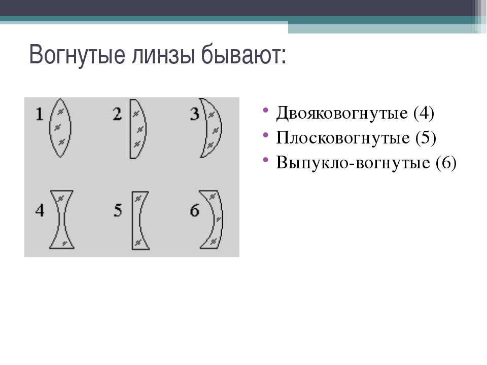 Выпукло вогнутая деталь отделки 8. Выпуклая и вогнутая линзы. Вогнуто выпуклая линза. Выпукло вогнутые линзы. Плосковогнутая линза.