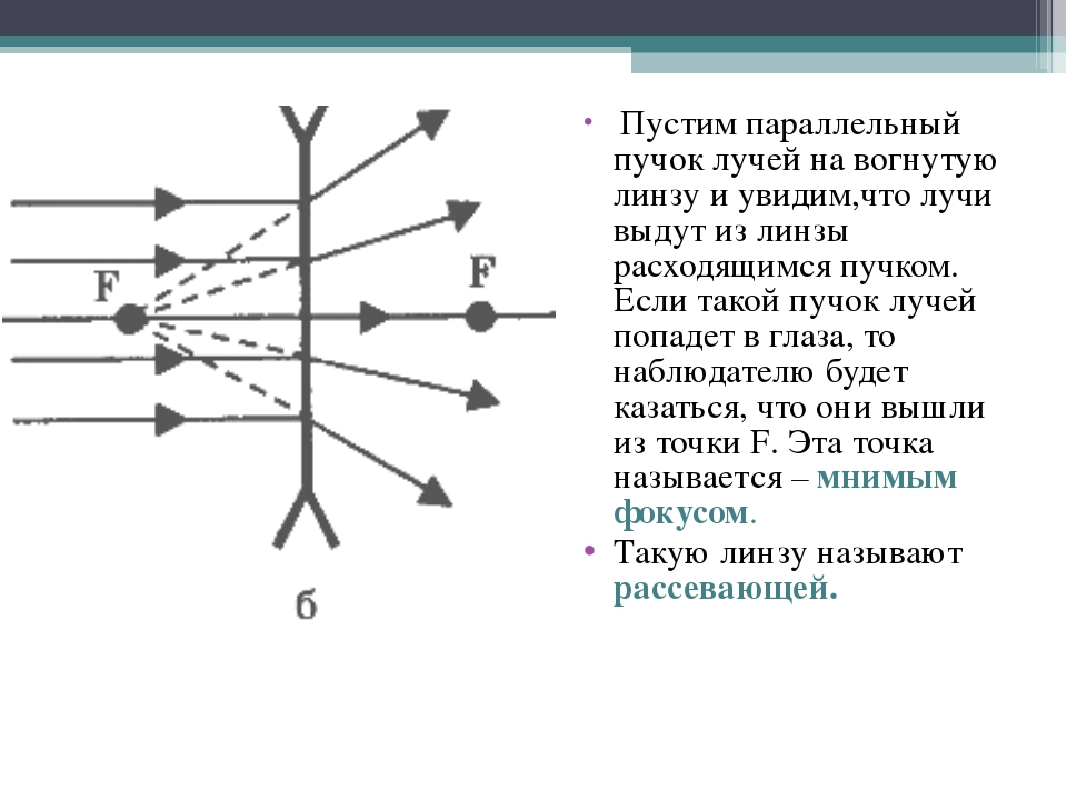 Световой пучок рисунок