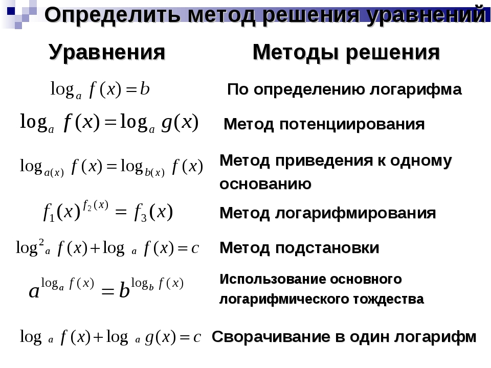 Логарифмические уравнения. Метод решения логарифмических уравнений. Способы решения логарифмических уравнений. Алгоритм решения логарифмических уравнений. Алгоритм решения логарифмических уравнений методы.