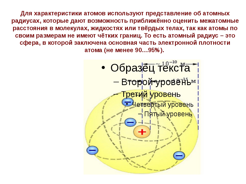 Характер атома