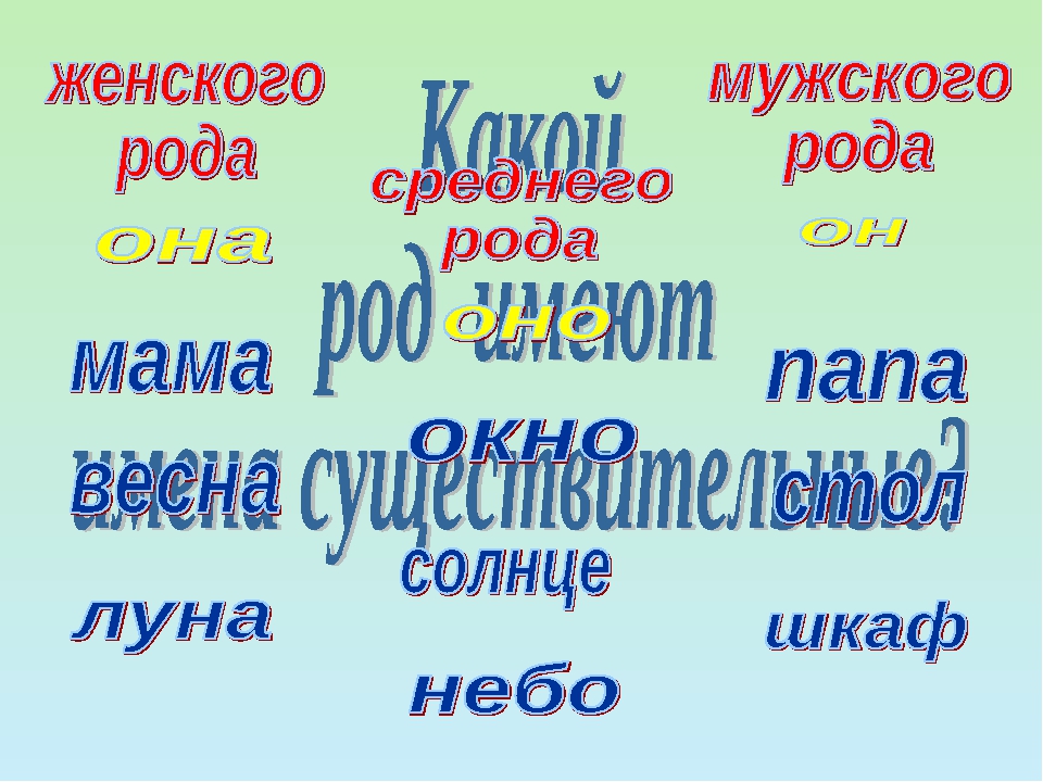 Обобщение знаний об имени прилагательном 3 класс школа россии презентация