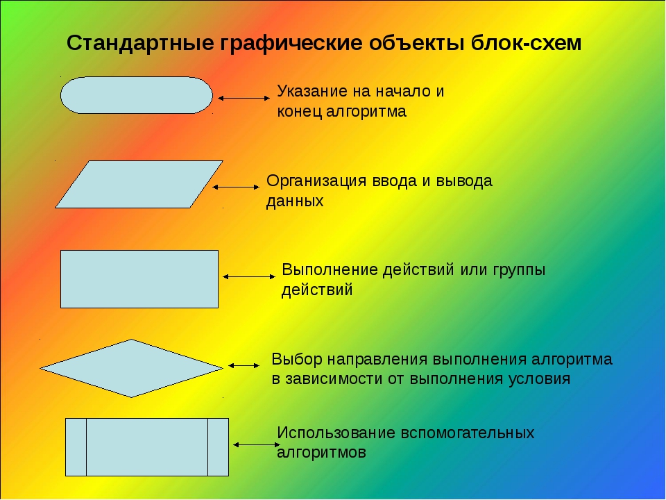 Графические это простейшие геометрические объекты которые хранятся в памяти компьютера