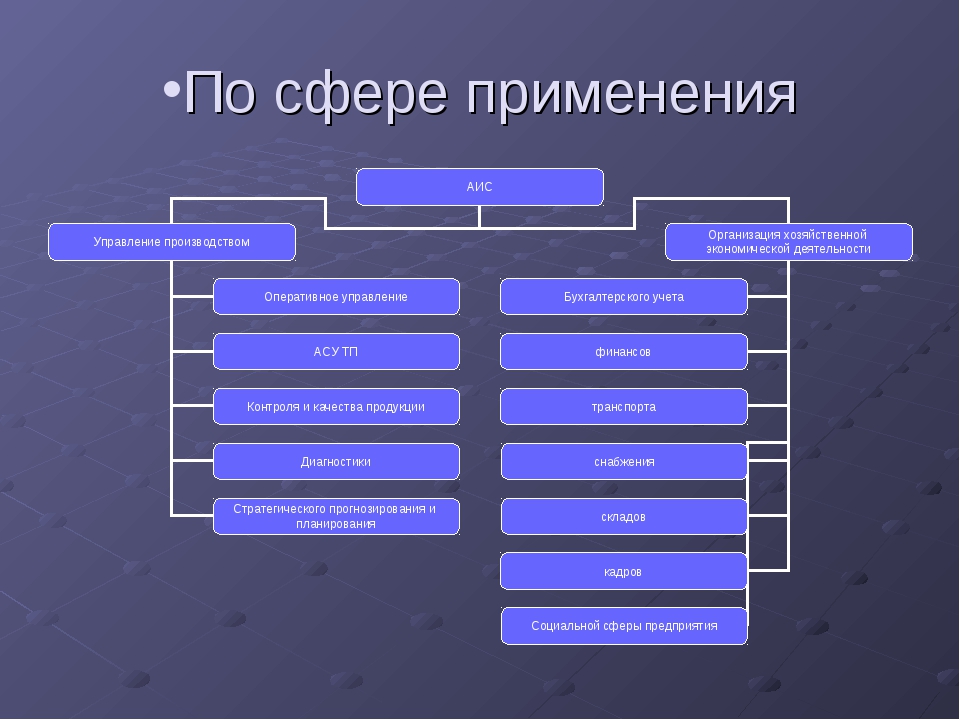 Какие профессиональные сферы. Сфера применения. По сфере применения. Сферы использования какие бывают. Сферы применения компьютеров.