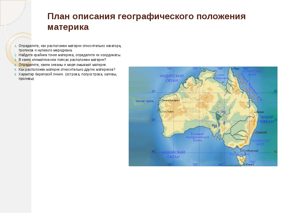 Австралия относительно условных линий на карте. География 7 класс географическое положение Австралии план. ФГП Австралии 7 класс география. Материк Австралия по плану 7 класс география. Особенности географического положения материка Австралия.