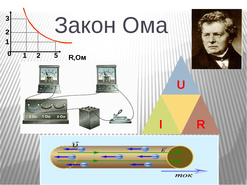 Картинка про закон ома