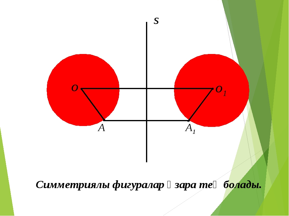 Симметрия в физике презентация