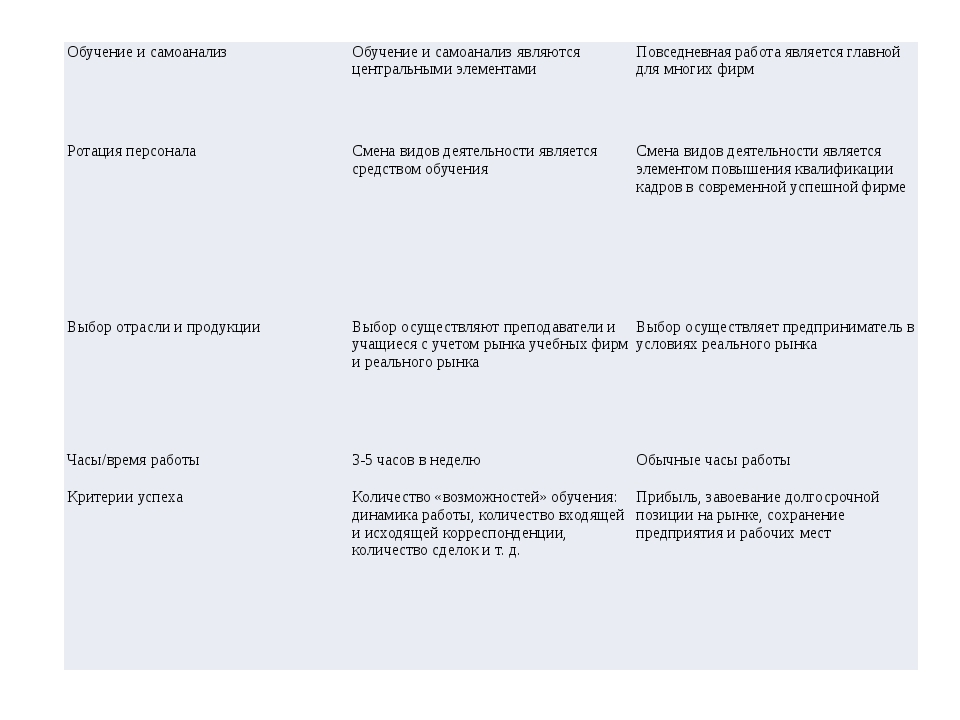 Методическая разработка мастер класса образец