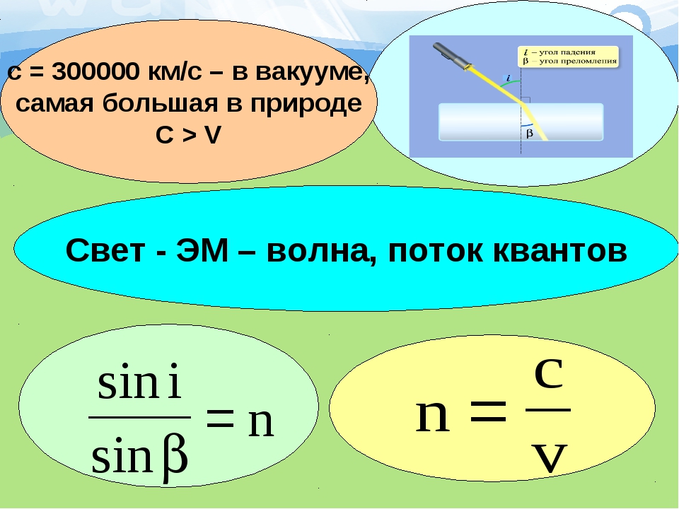 Чему равен показатель преломления стекла. Показатель преломления среды. Показатель преломления стекла. Закон преломления формула. Коэффициент преломления через длину волны.