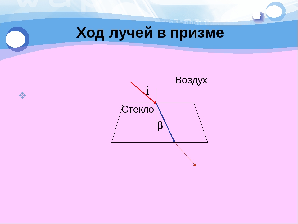 Начертите ход световых лучей в стеклянных призмах рисунок 80