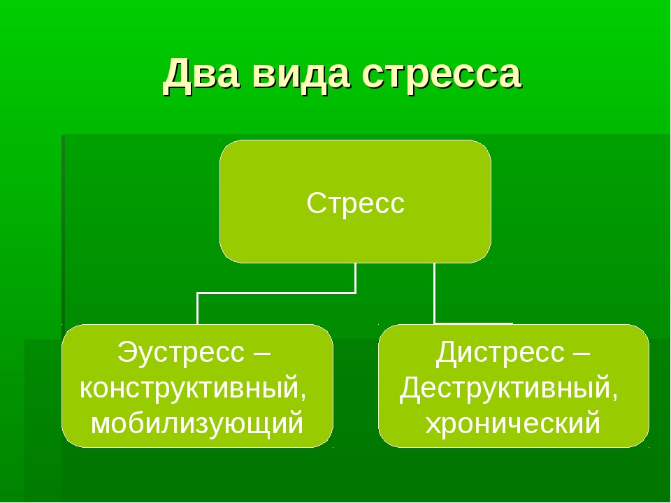 Виды стресса презентация