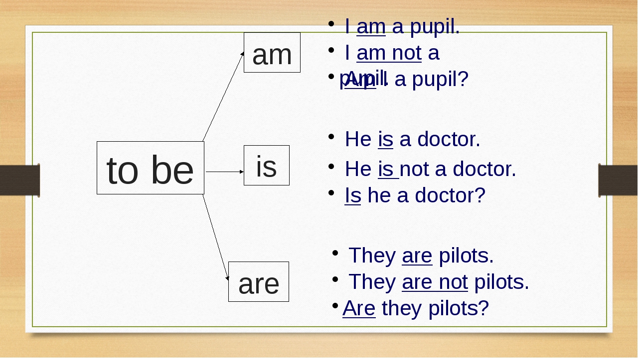 Put into am is are. Is и are в английском языке. Am are is употребление. Is или are в английском языке правило. Are is когда употребляются.