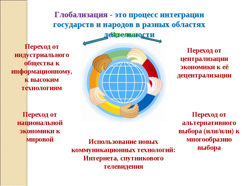 Презентация на тему особенности современного мира процессы глобализации