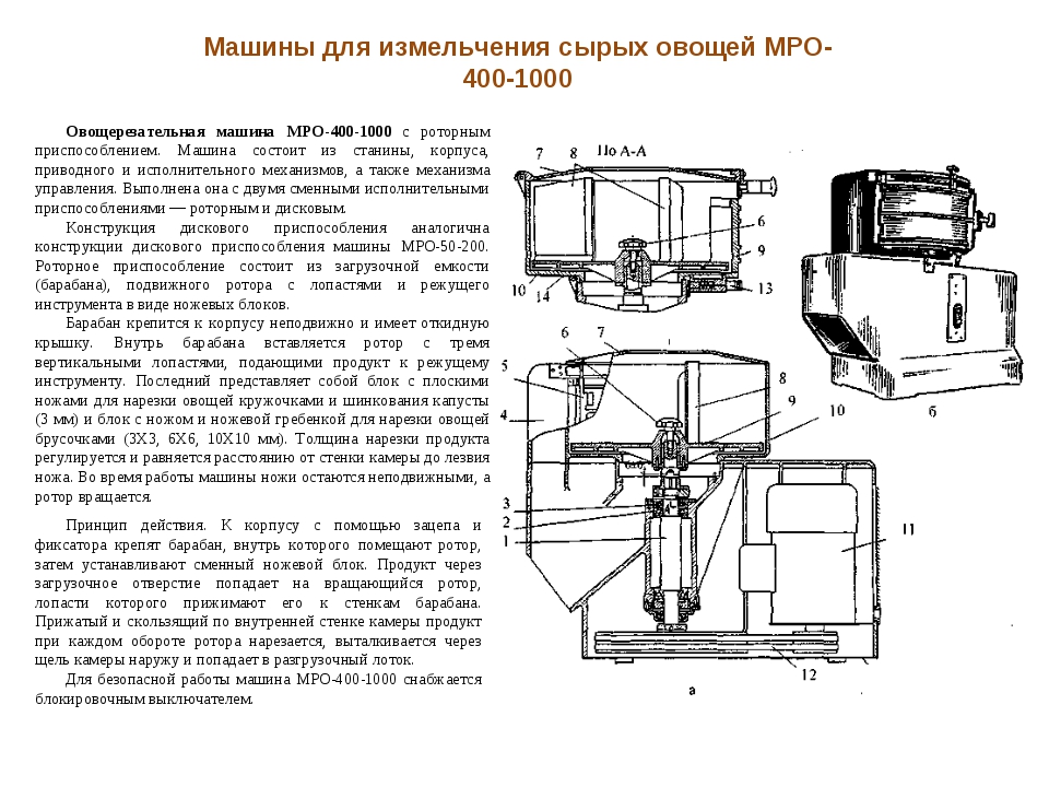 Машина для измельчения сканворд