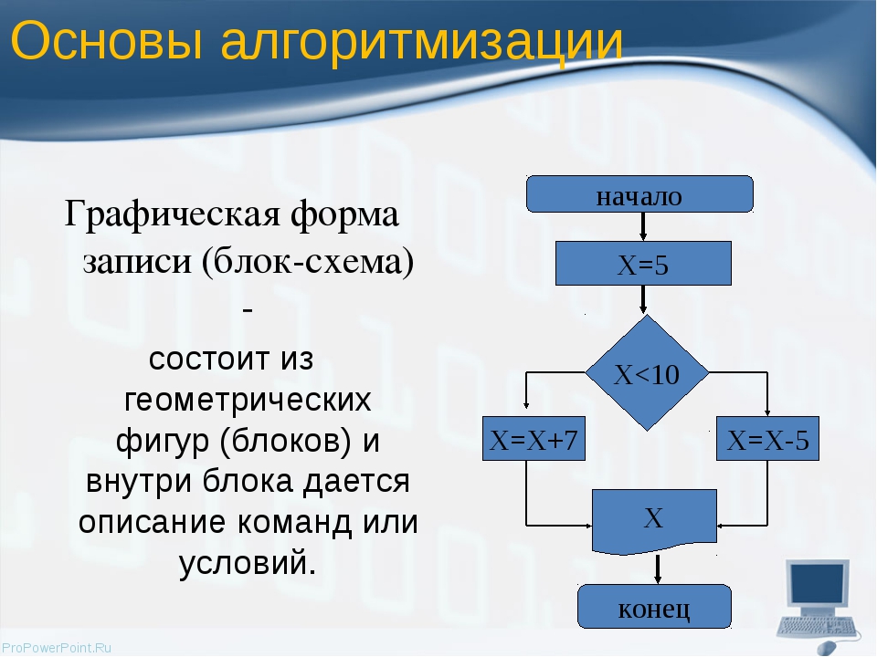 Основы алгоритмизации картинки