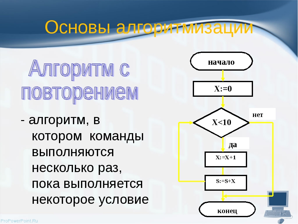 Что можно считать алгоритмом ответы