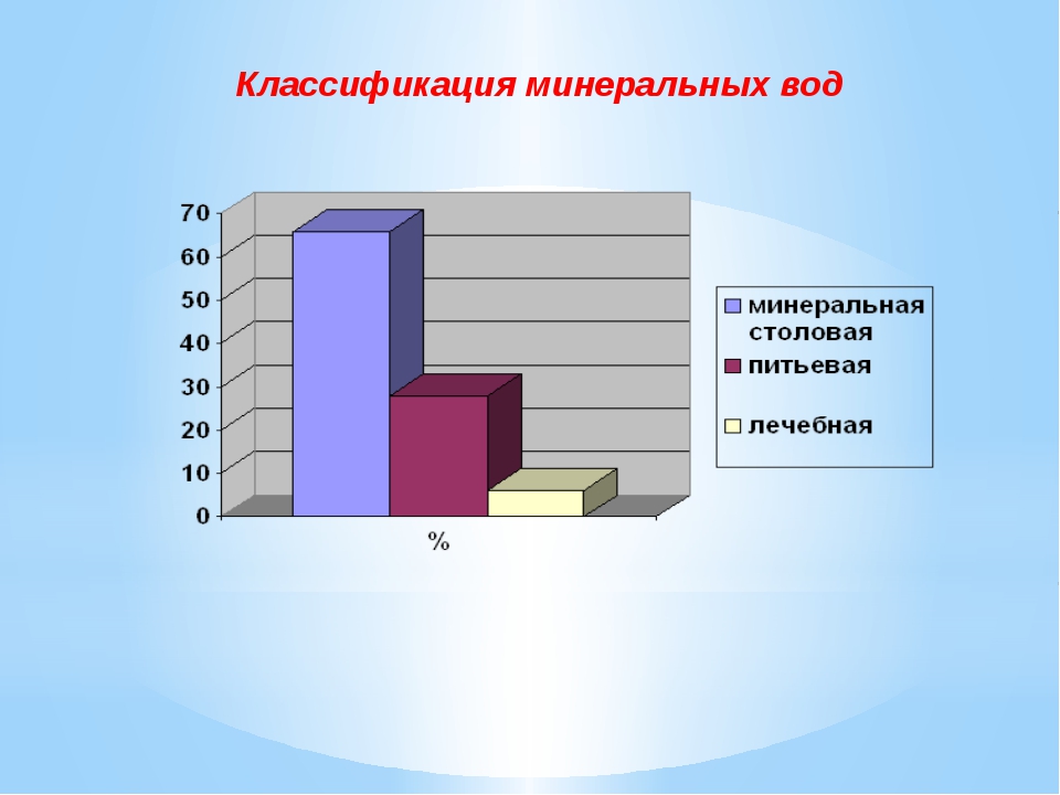 Кмв фон минеральные воды