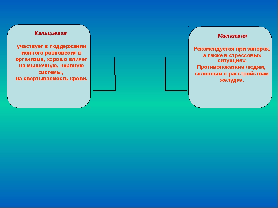 Изучение состава и свойств минеральной воды проект