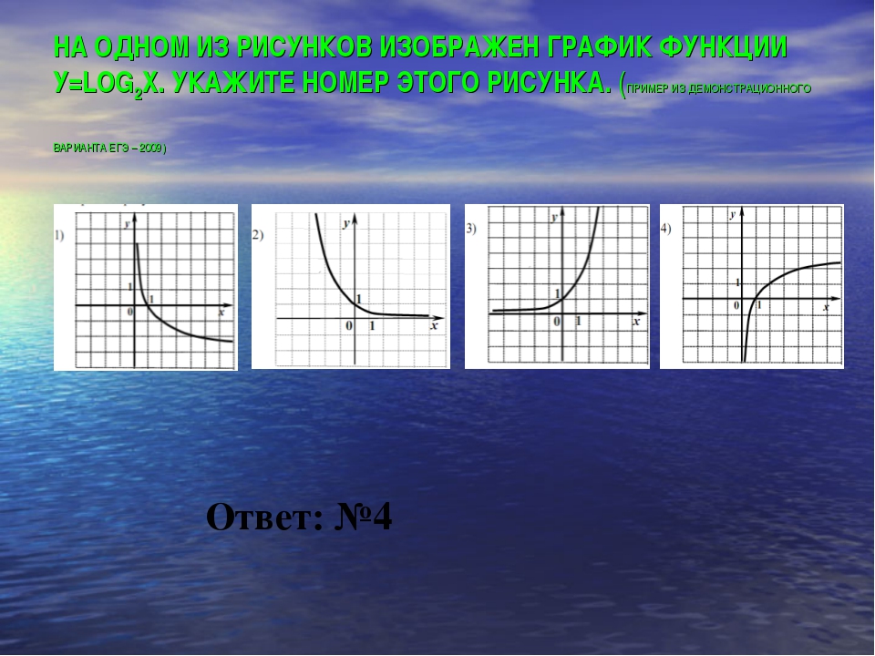 Функции укажите номер этого рисунка. На одном из рисунков изображен график функции. График логарифмической функции. Логарифмы графики функций. Функция логарифма на графике.