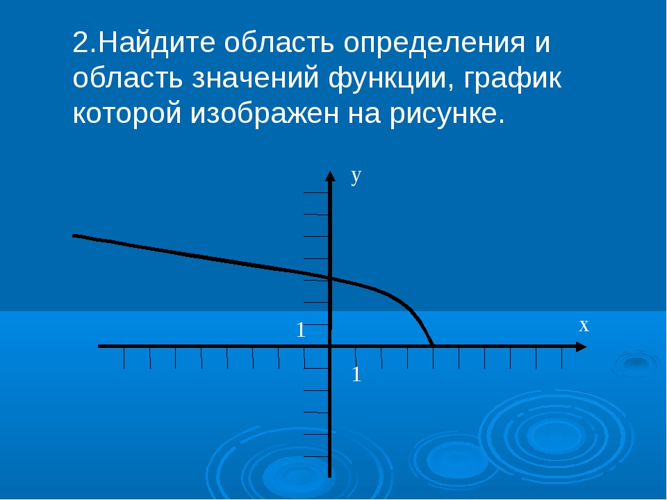 Область определения функции и область значений функции презентация 9 класс