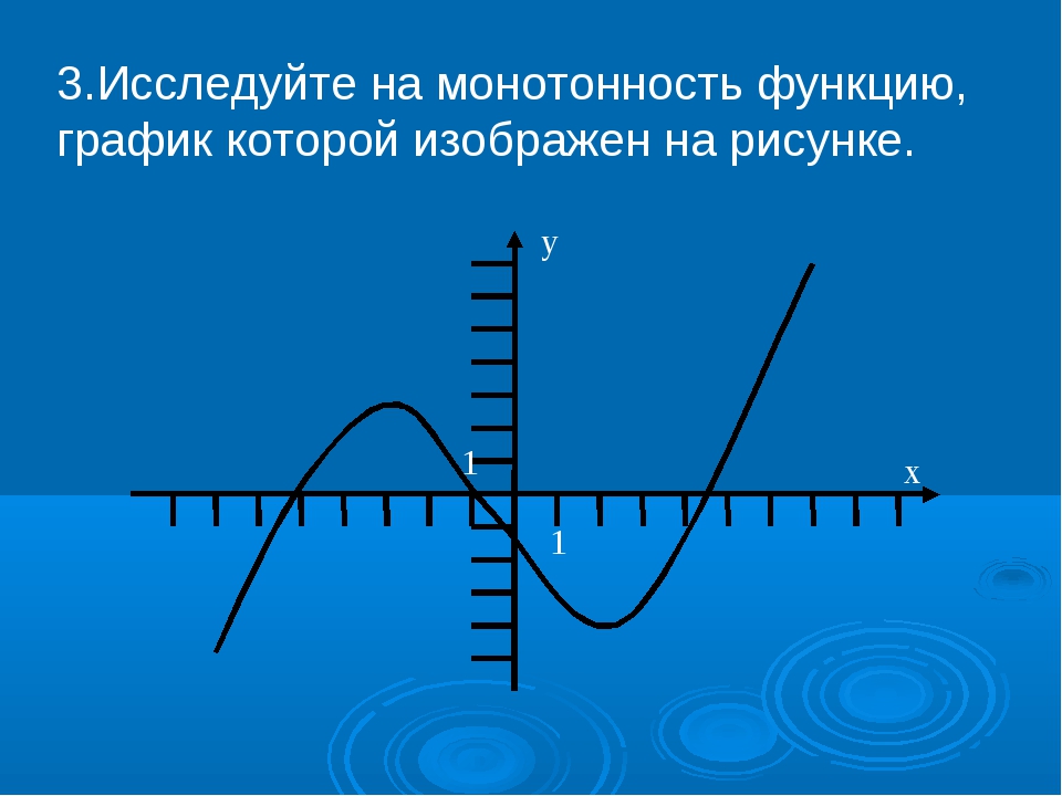 Выберите функцию график которой изображен на рисунке