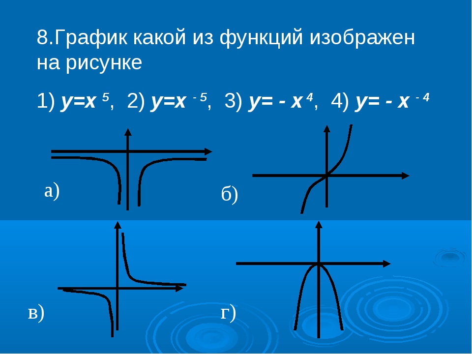 На рисунке изображен график функции вида где числа a b c и d целые