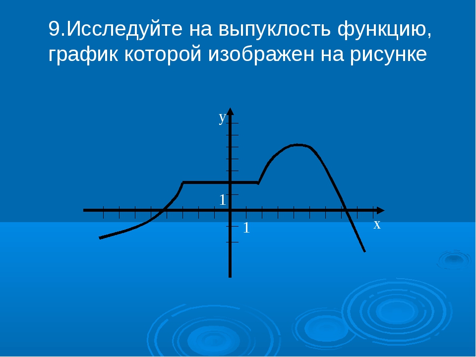 Какой из графиков представленных на рисунке 3 соответствует колебанию с наибольшим периодом