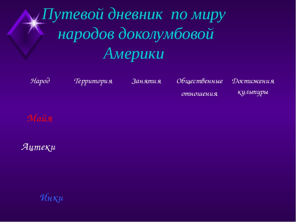 Государства и народы африки и доколумбовой америки презентация 6 класс фгос