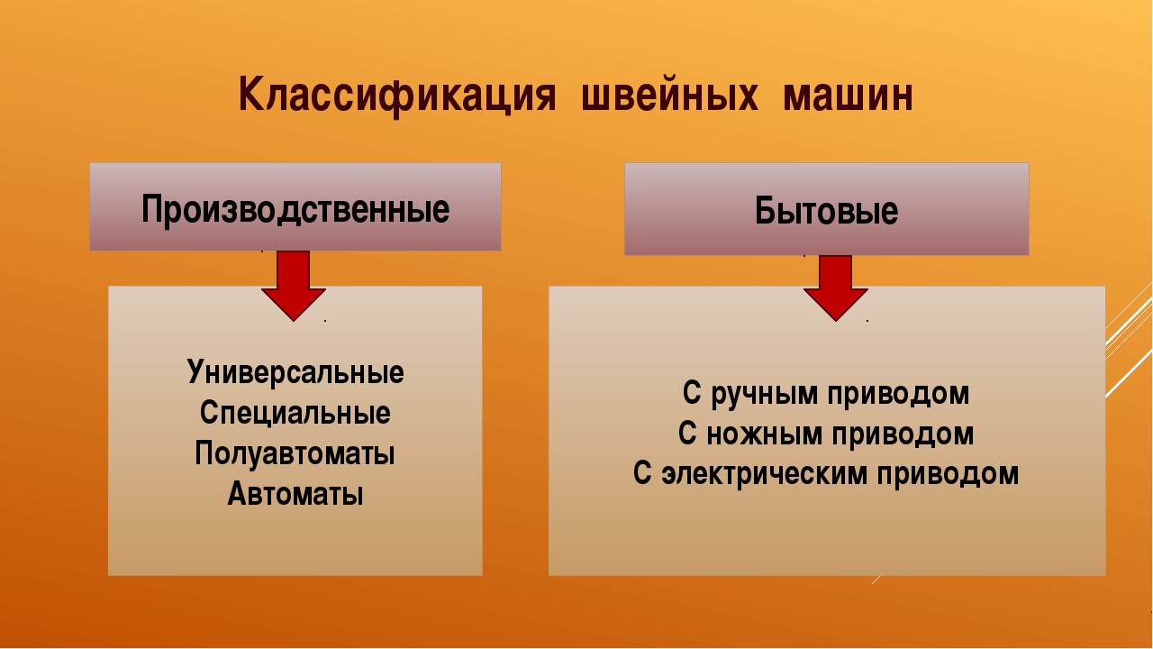 Классификация вязальных машин