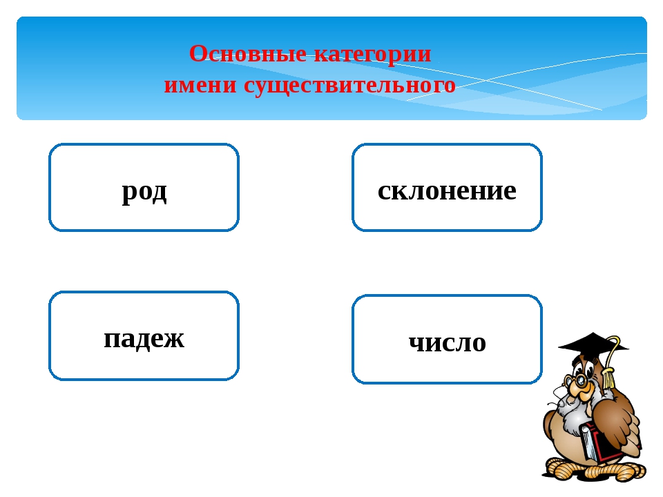 Выпишите из текста слова строение которых соответствует схемам существительное глагол прилагательное