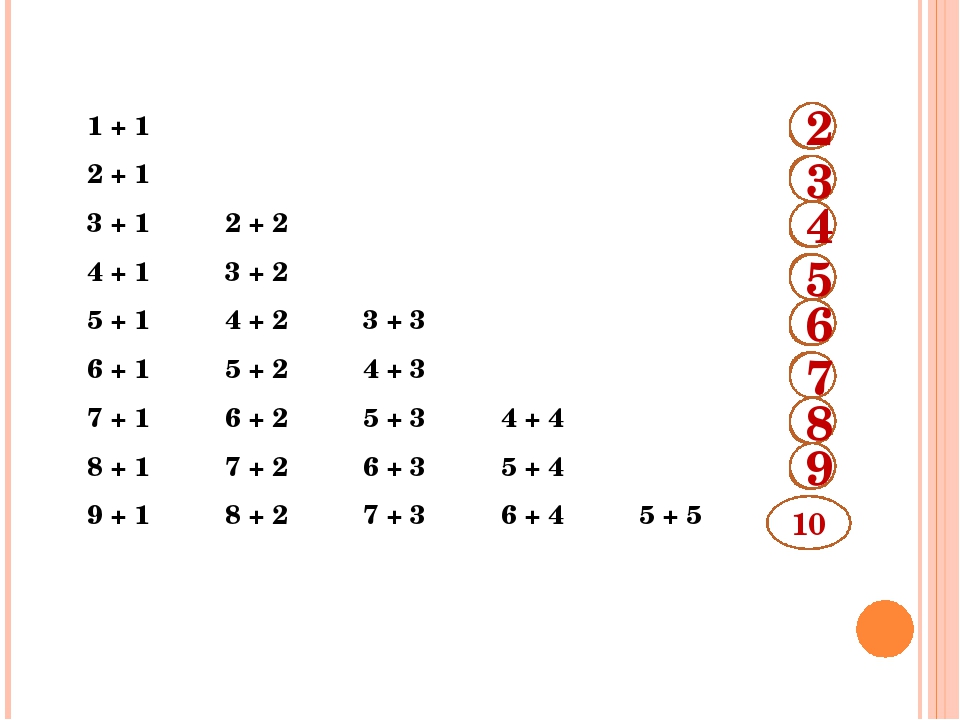 Сложения 1. Табличное сложение 1 класс. Таблица сложения на 1. Таблица сложения с кружочками для дошкольников. Таблица сложения 1 класс домики.