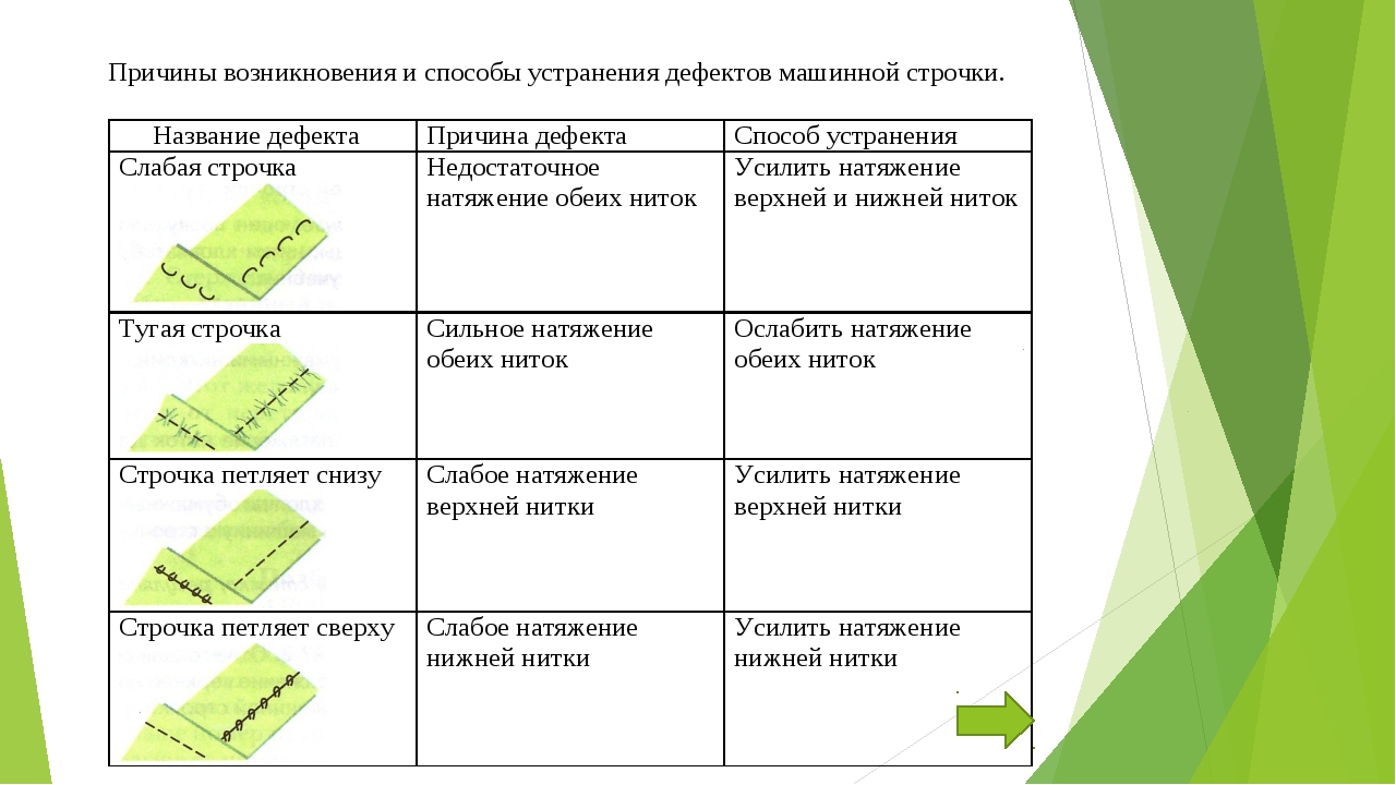 Почему петляет нижний шов. Дефекты машинной строчки. Дефекты машинной строчки и их устранение. Регулировка качества машинной строчки. Дефекты прямой строчки.