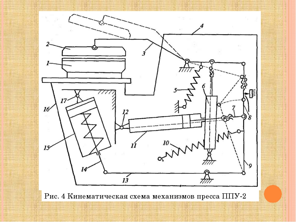 Кинематическая схема фрикционного пресса