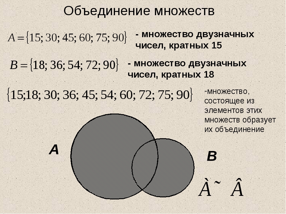 Задать равные множества