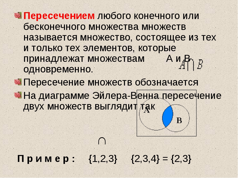 Части множества определение