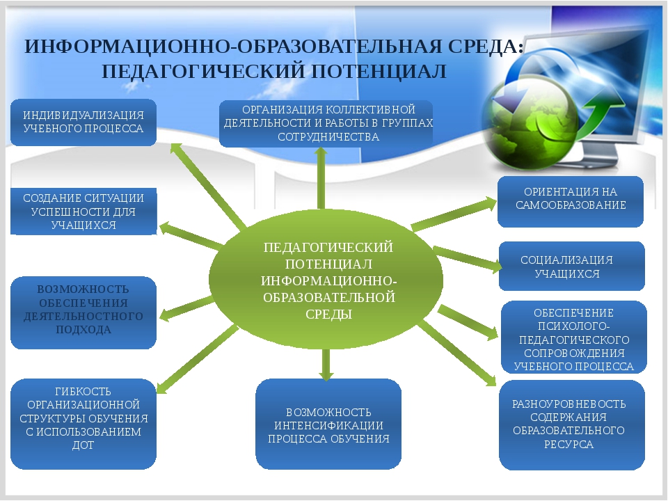 Презентация на тему структура образовательного процесса